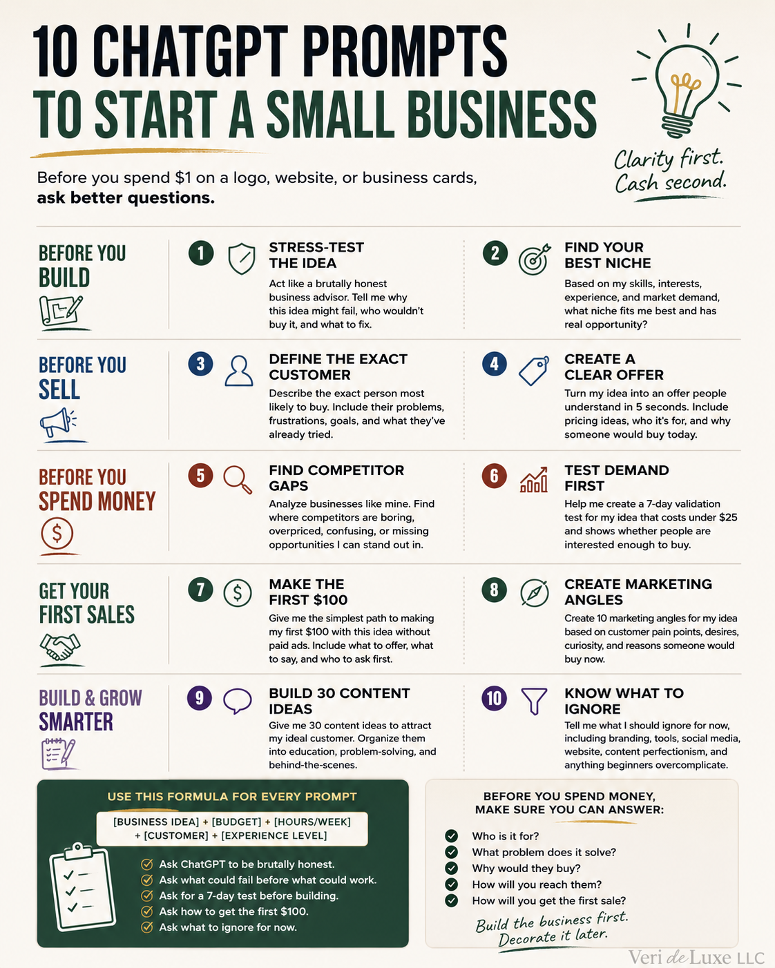 Ask AI These 10 Questions Before You Start a Small Business